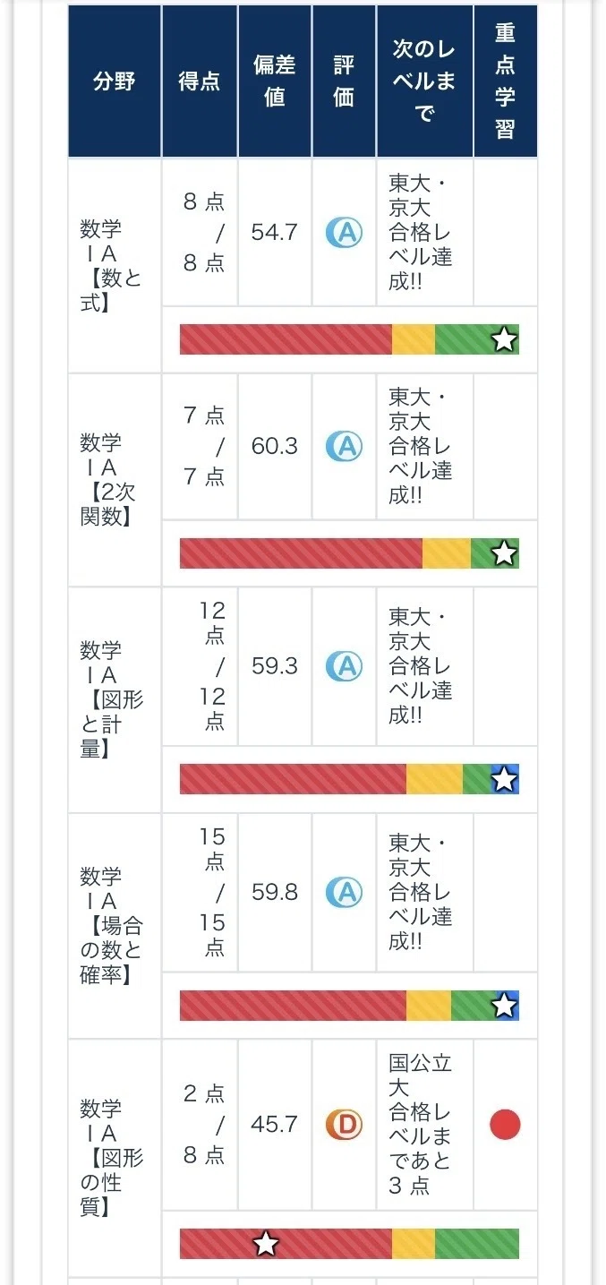 サクセスクリニックの結果｜sparrow