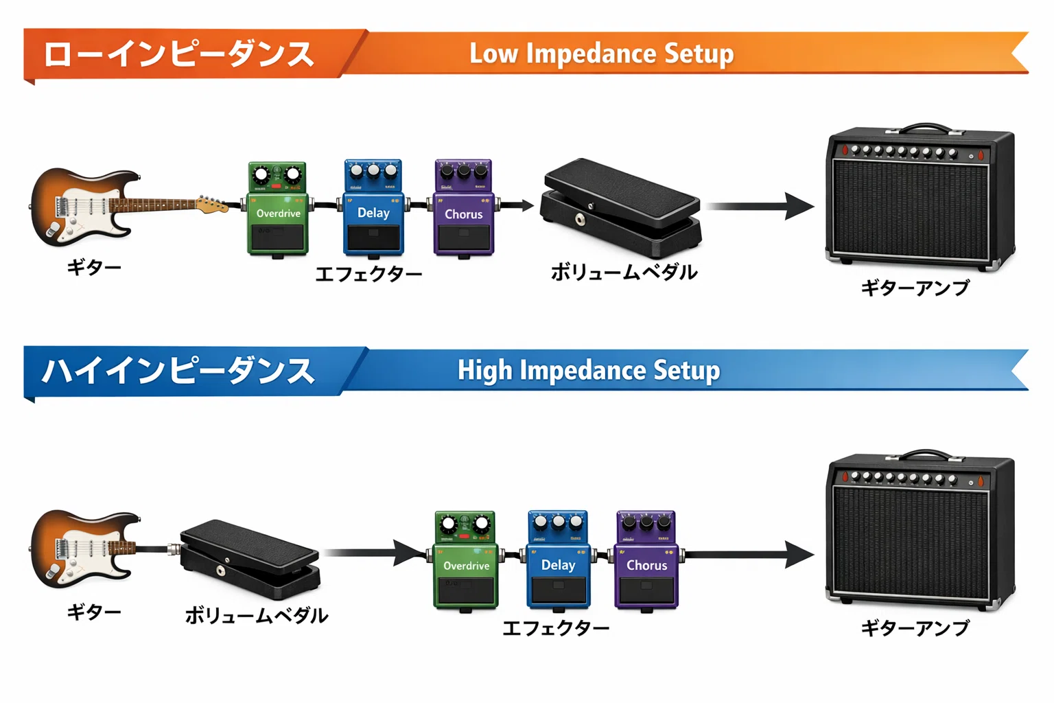 ボリュームペダルで分かる“音の価値観の変化”｜Ryu.