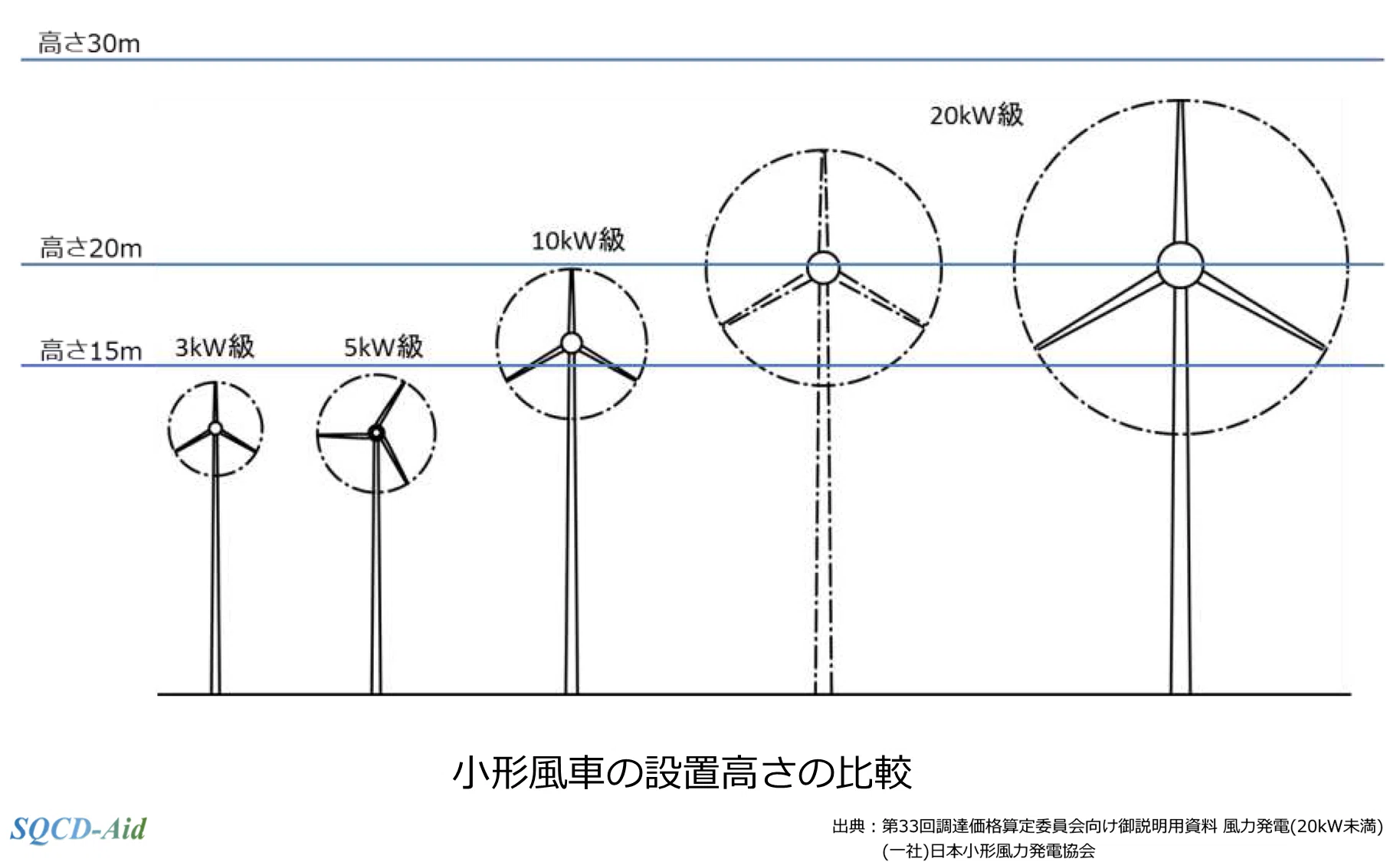44. 小型風力発電の設置場所選び：注意すべきポイント｜marsy055