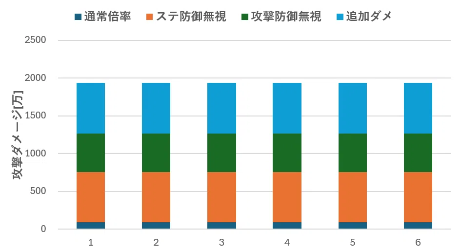 放置少女_神・貂蝉は手練手管を弄して、戦局を操る影の立役者！_味方と