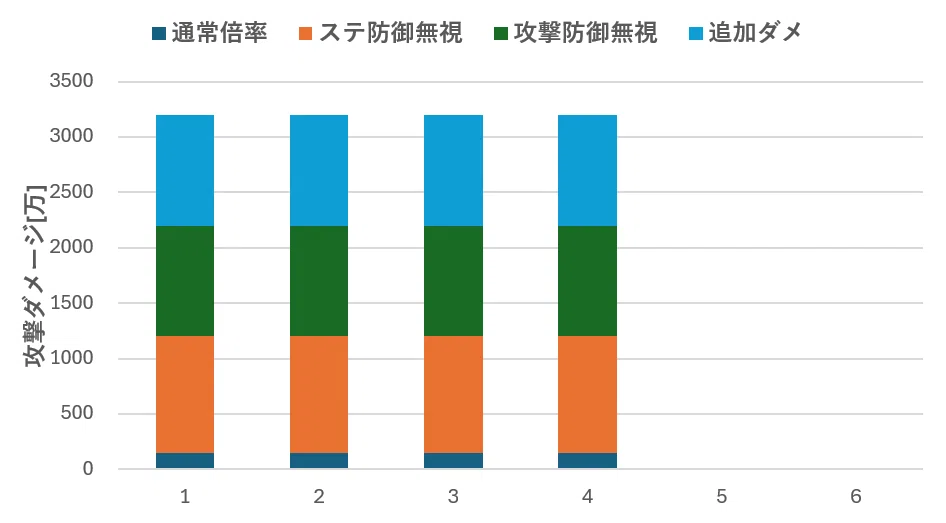 放置少女_神・貂蝉は手練手管を弄して、戦局を操る影の立役者！_味方と