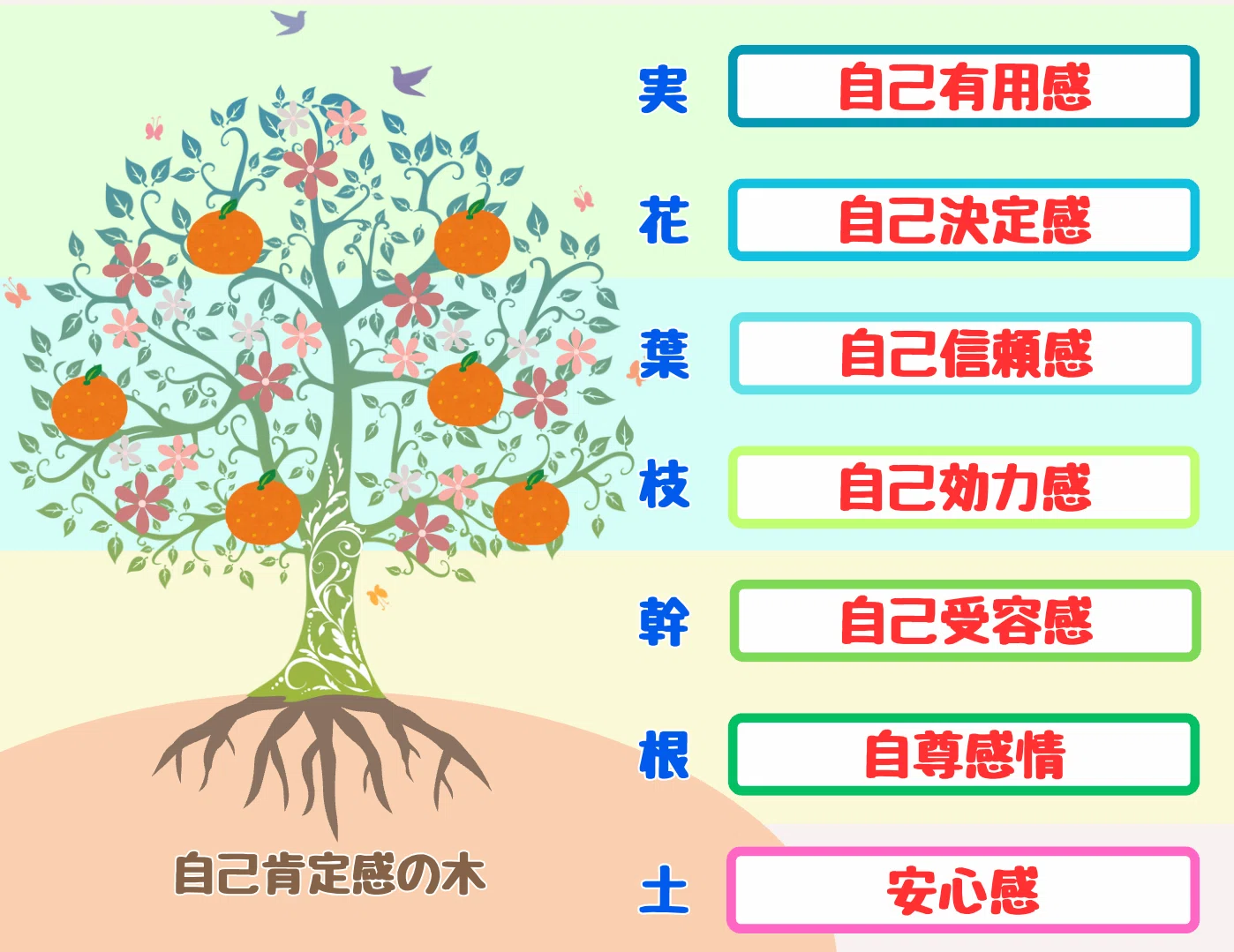 What is Self-Esteem | The Real Reason You Feel 'I Have No Value'｜横田賢治 ...