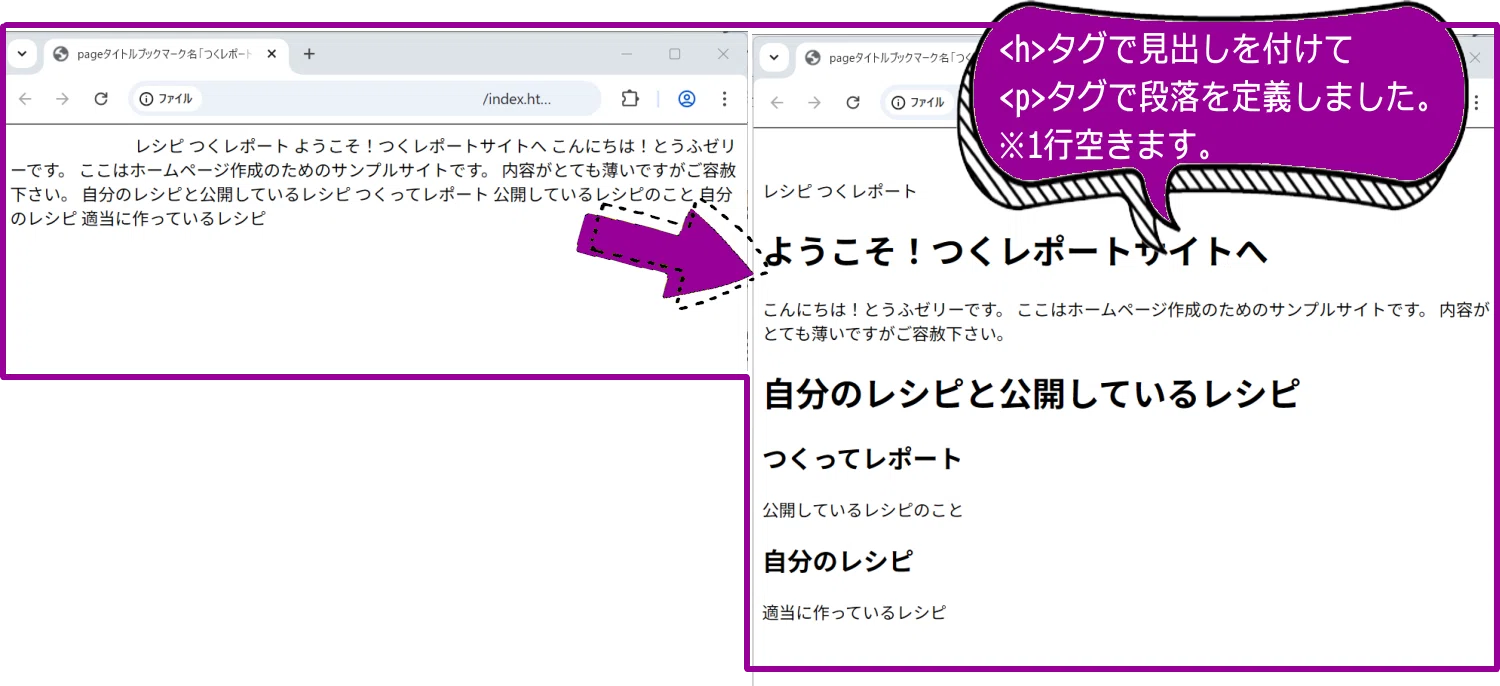 HTMLとCSS 色々なタグの入力①｜とうふゼリー