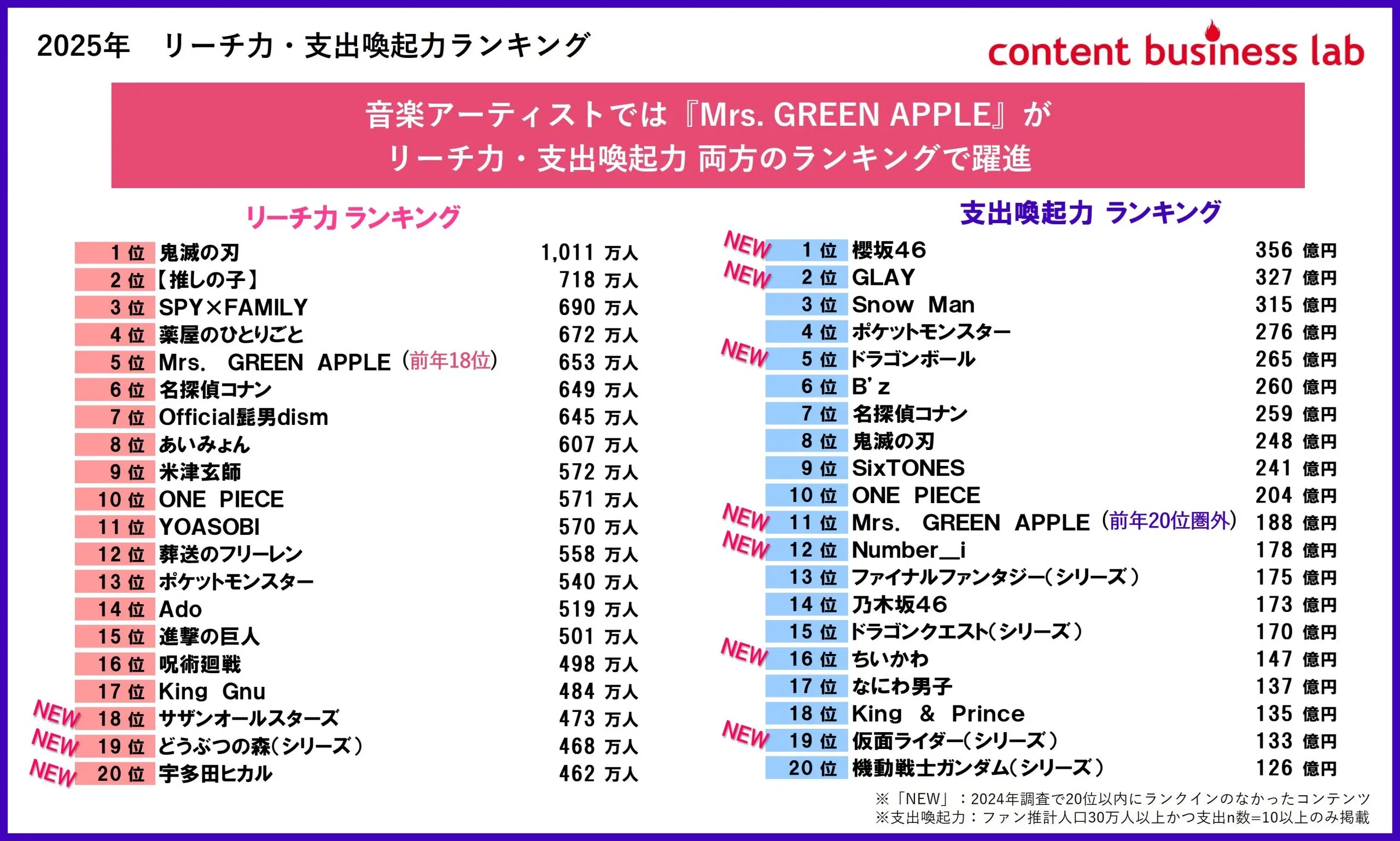 Mrs. GREEN APPLE まとめ It seems Mrs. GREEN APPLE's Phase 2 was indeed a highly strategic
