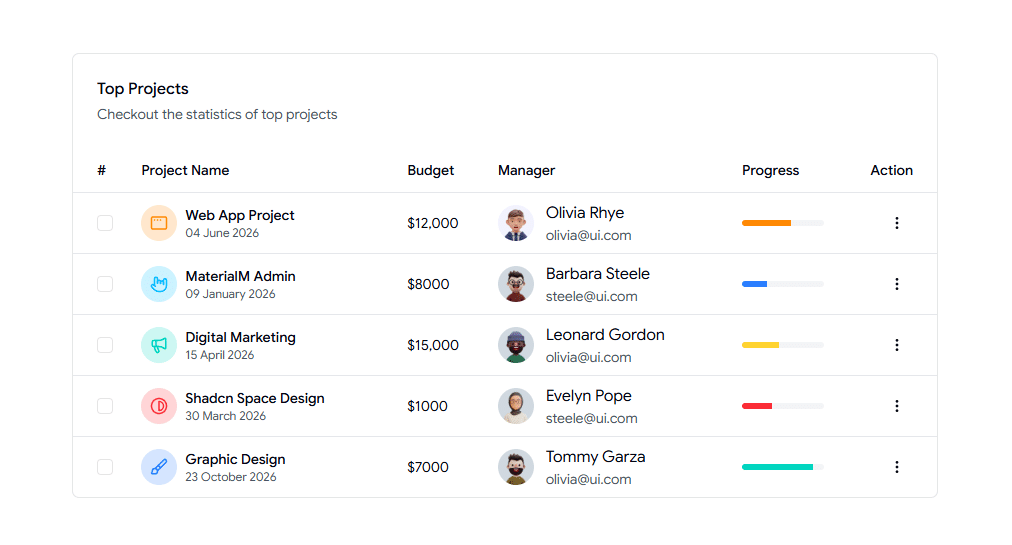 New Shadcn Table Components, Blocks & Examples|Sanjay Joshi