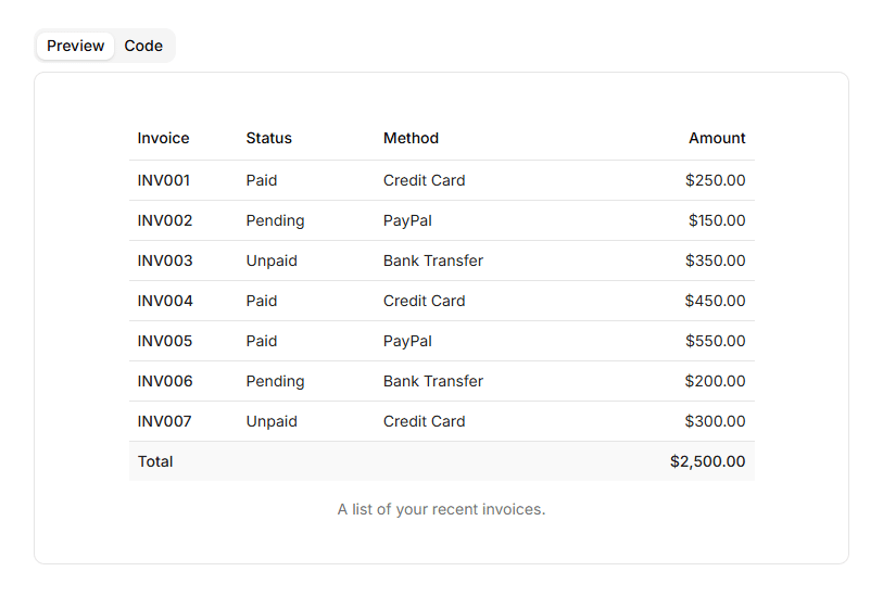 New Shadcn Table Components, Blocks & Examples|Sanjay Joshi