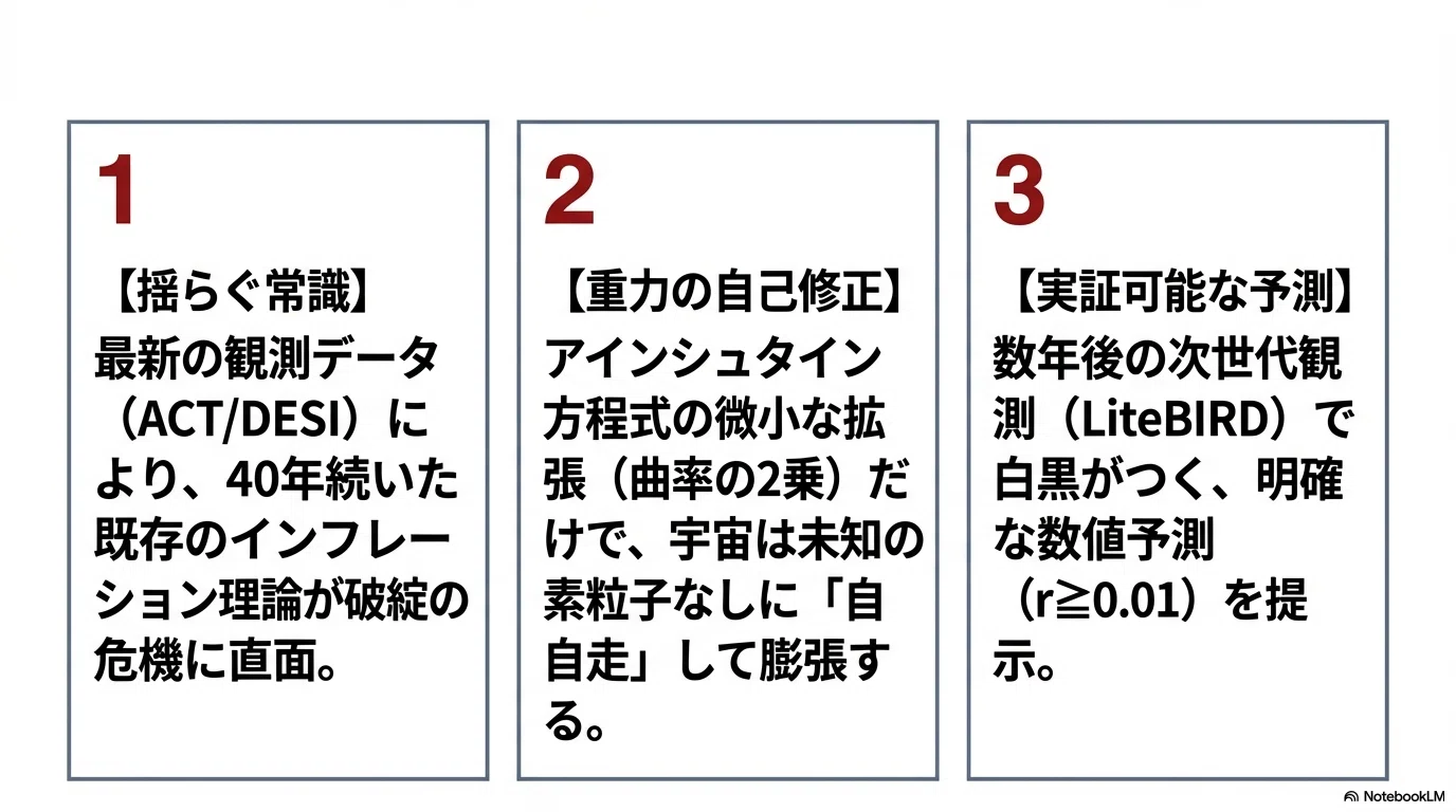 ビッグバンは「重力の自己修正」から生まれた？──40年越しの異端理論