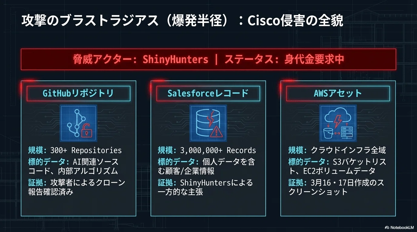 2026年Trivyサプライチェーン攻撃が突きつけた「信頼」の再定義｜ふちゃぎ