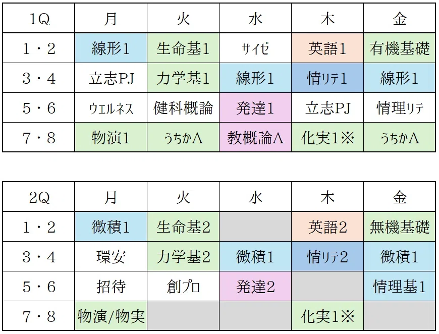 東京科学大学理工学系（旧東工大） 2025年前期 授業評価まとめ｜教職と