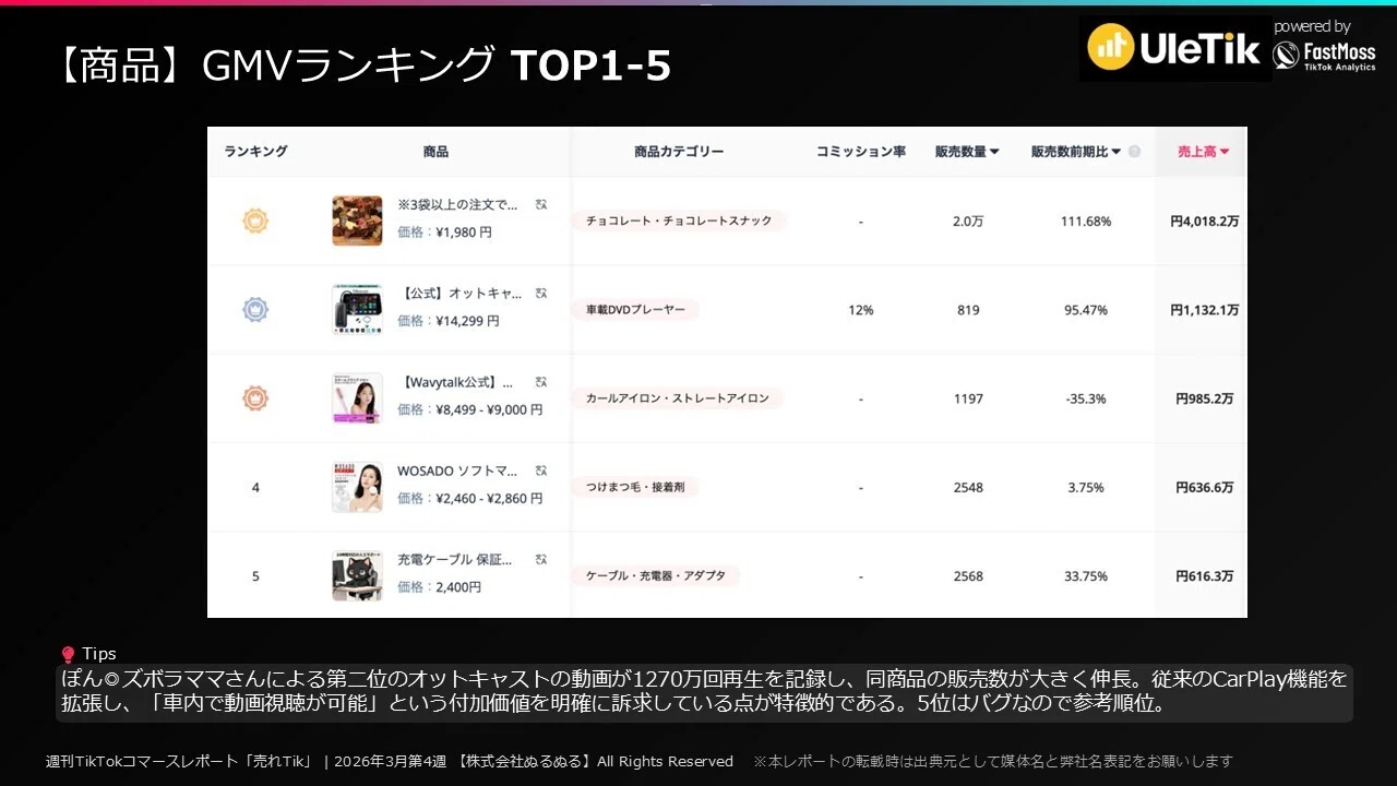 売れてる動画を分析しよう！【売れTik3/22-28】｜山下智博／TikTokShop