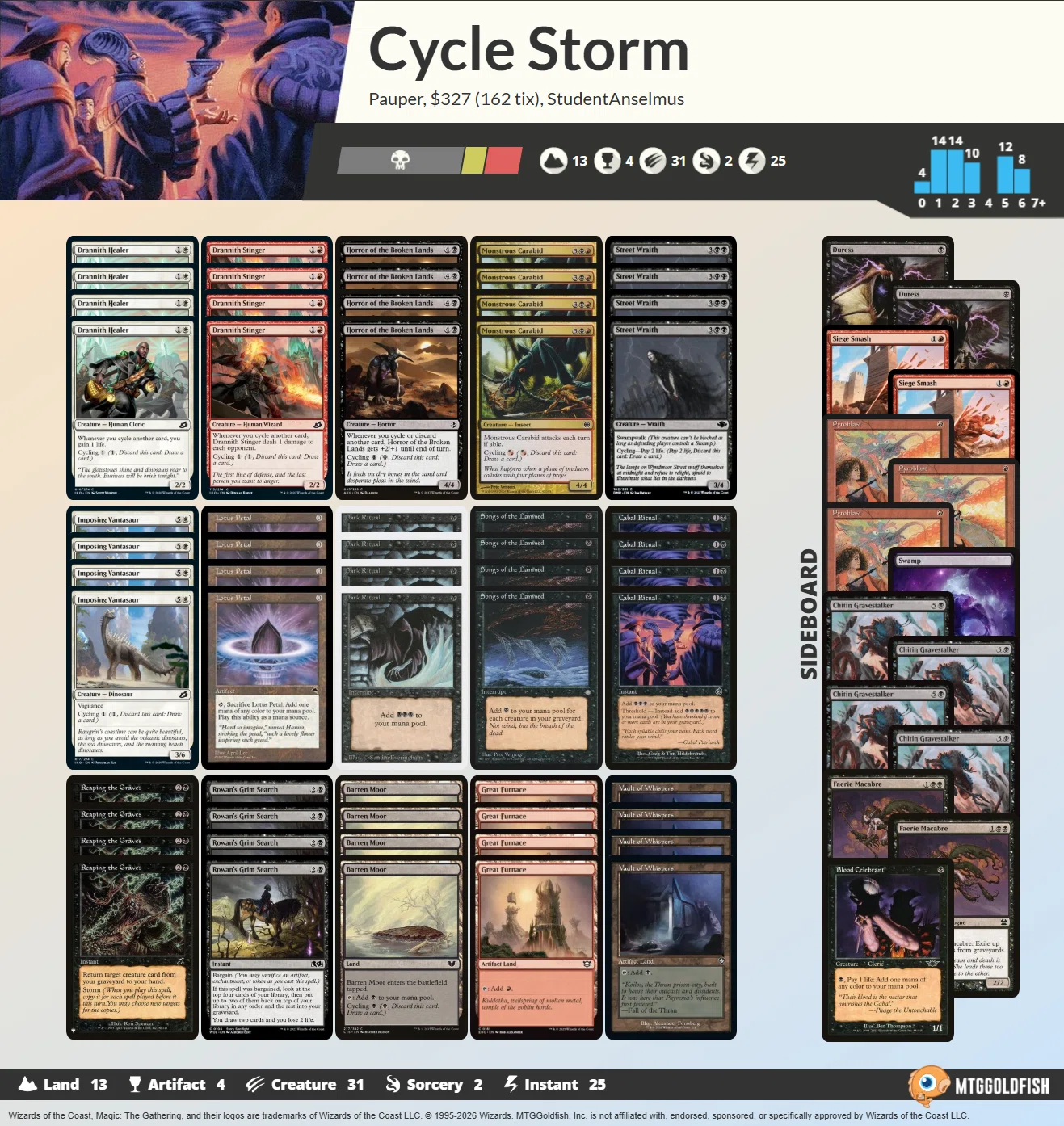 Pauper】不定期デッキウォッチング vol.16 -サイクリングストーム