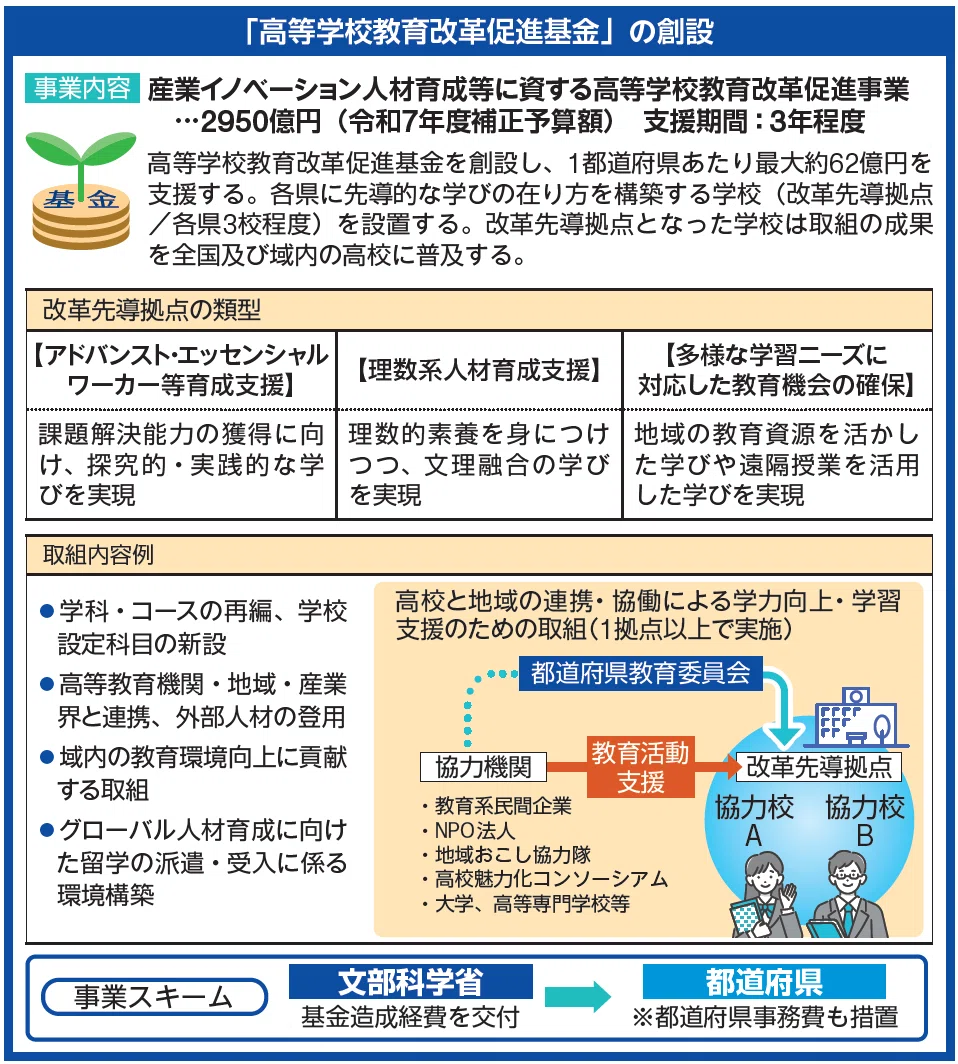 高校改革】理系拡充や専門高校強化の財政支援、高校改革基金の公募も