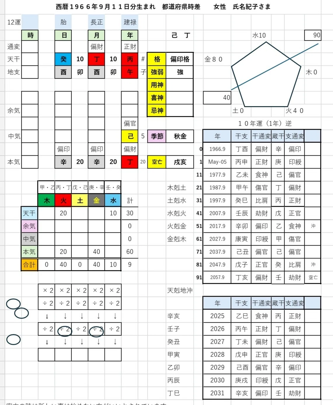 【希少レア初版本】四柱推命 命譜春秋 ―命式例集・歴史編― 四柱推命 命譜春秋 命式例集・歴史編(西沢宥綜) / 都築書店 / 古本