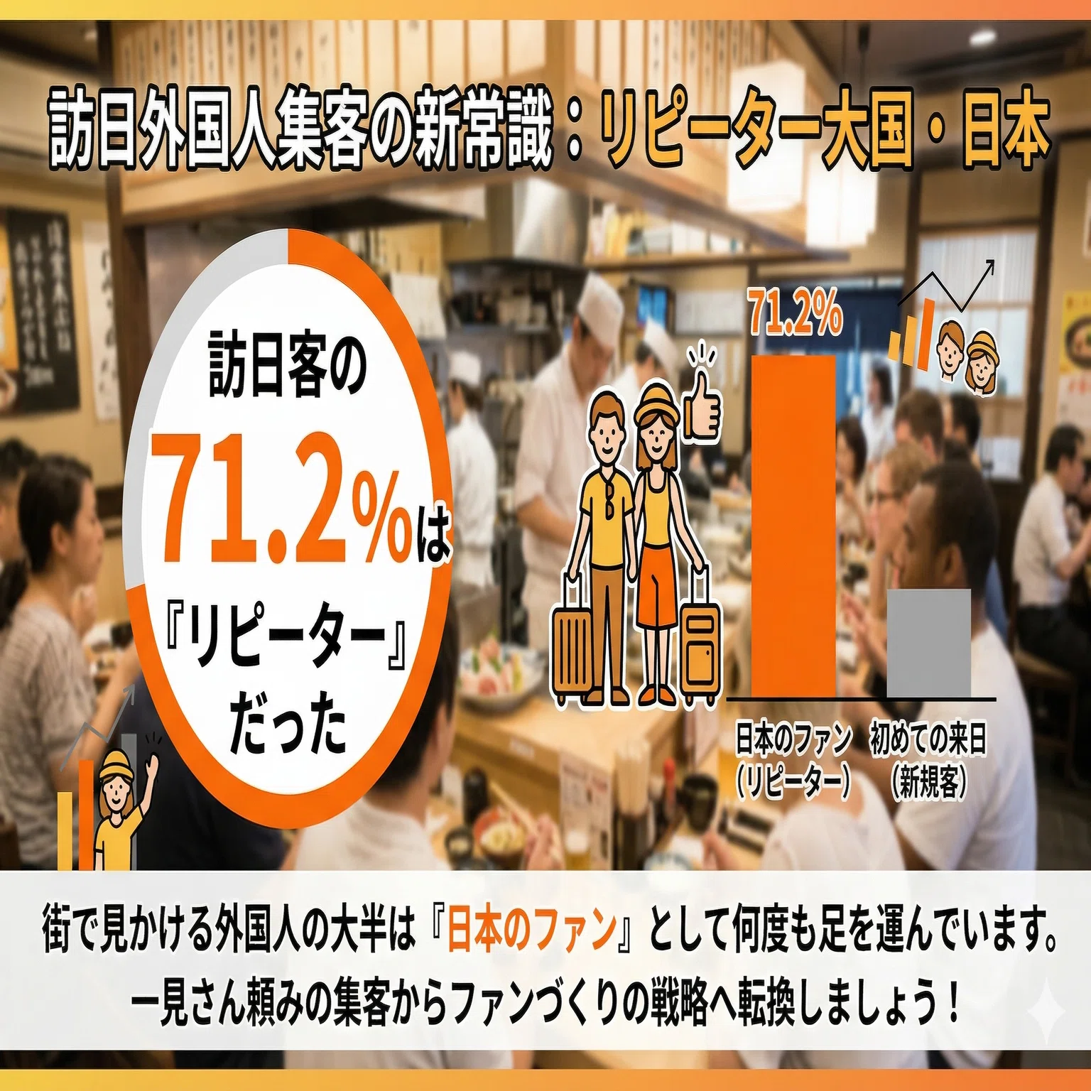 なぜあの繁盛店には外国人が絶えないのか？ 訪日客の71.2%は