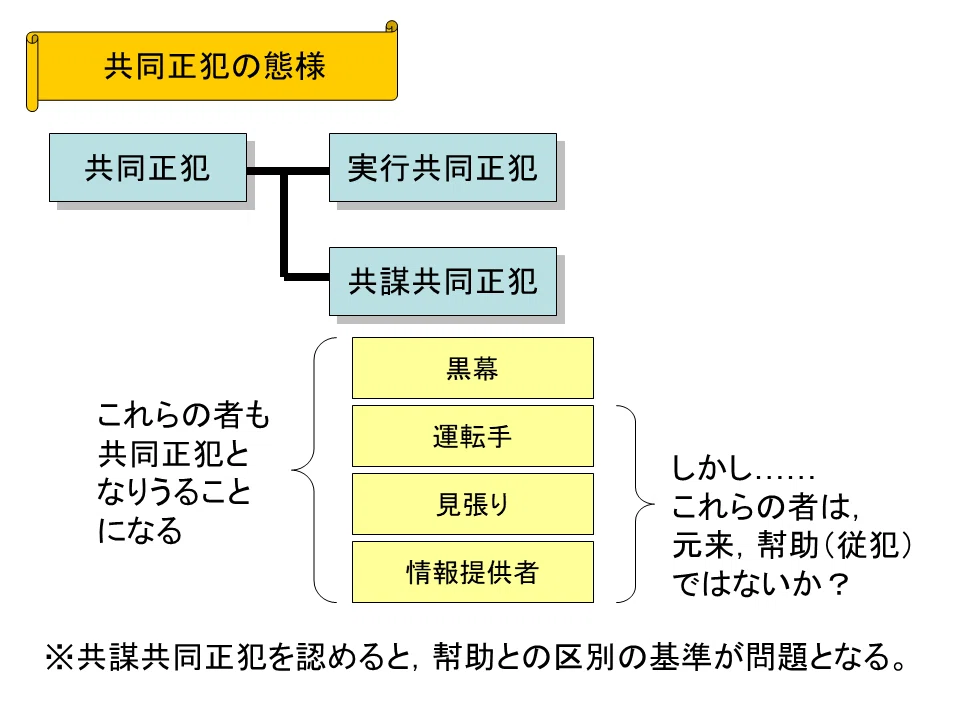 問題研究】司法試験論文式 令和6年度 刑事系〔第1問〕〔設問2