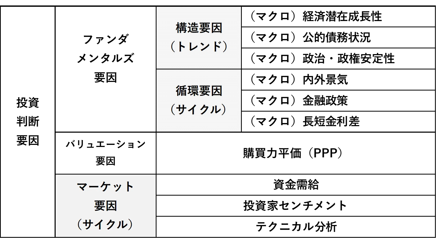 トレンドとサイクル（その14） 為替相場②｜なかのアセット