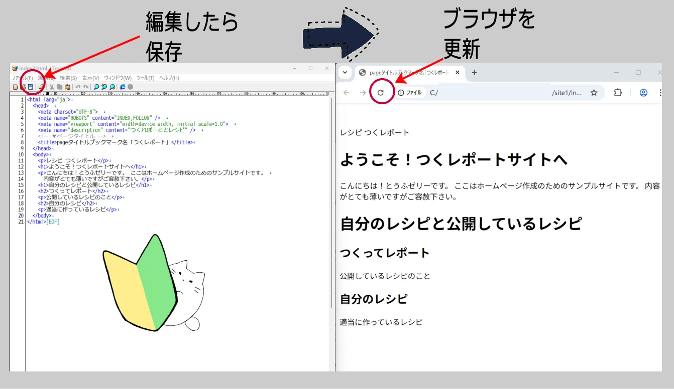 HTMLとCSS 色々なタグの入力①｜とうふゼリー