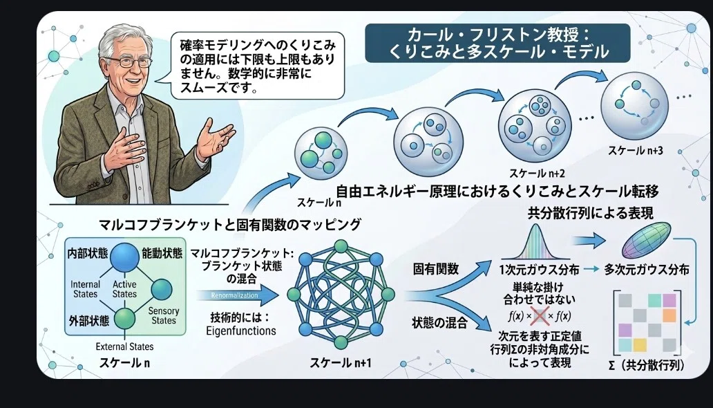 shuの航海日誌No208 カール・フリストン教授と自由エネルギー原理｜shu