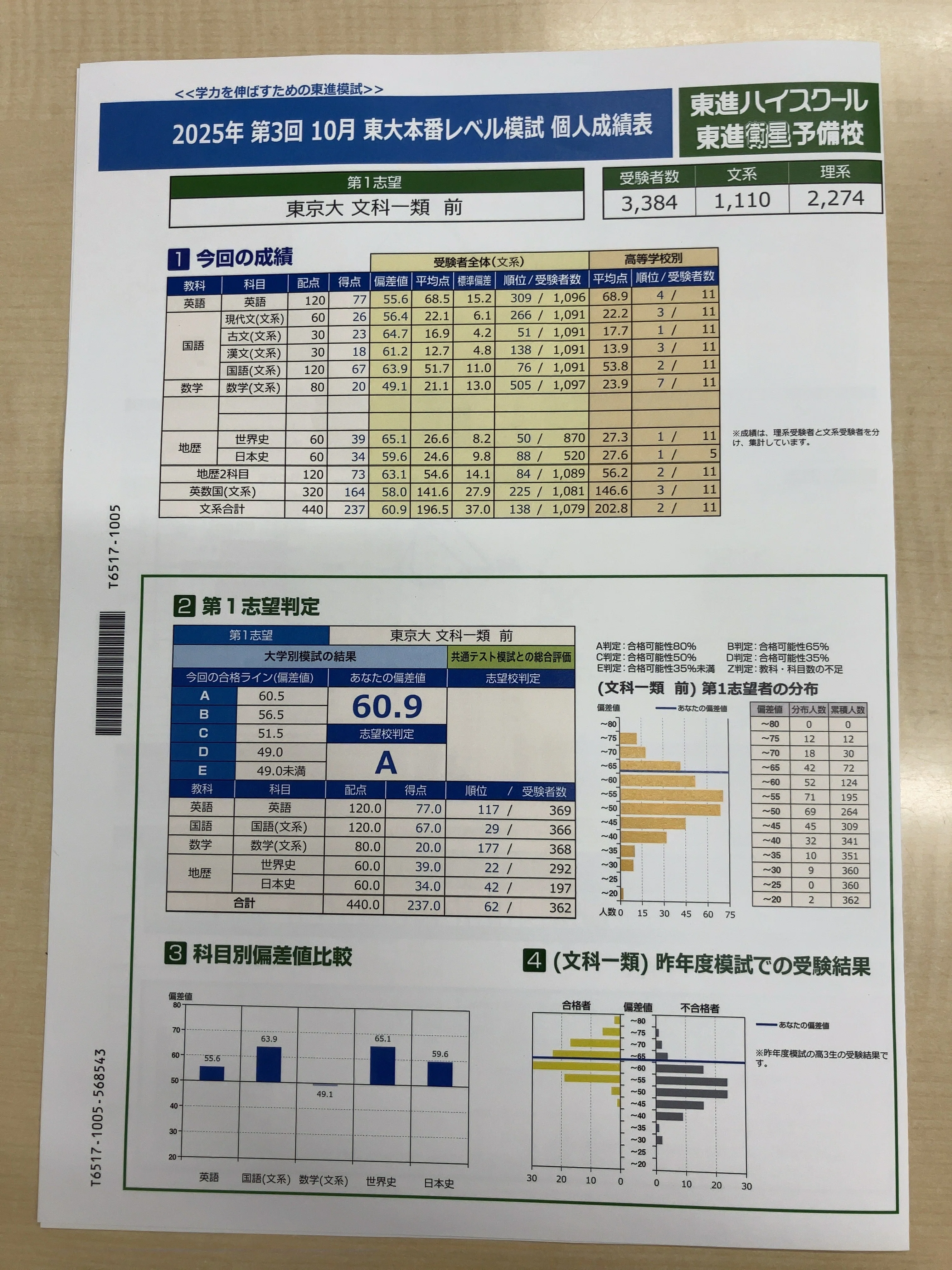東大文一不合格体験記 ‐新高3に贈る落ちる1年の過ごし方‐｜りょう