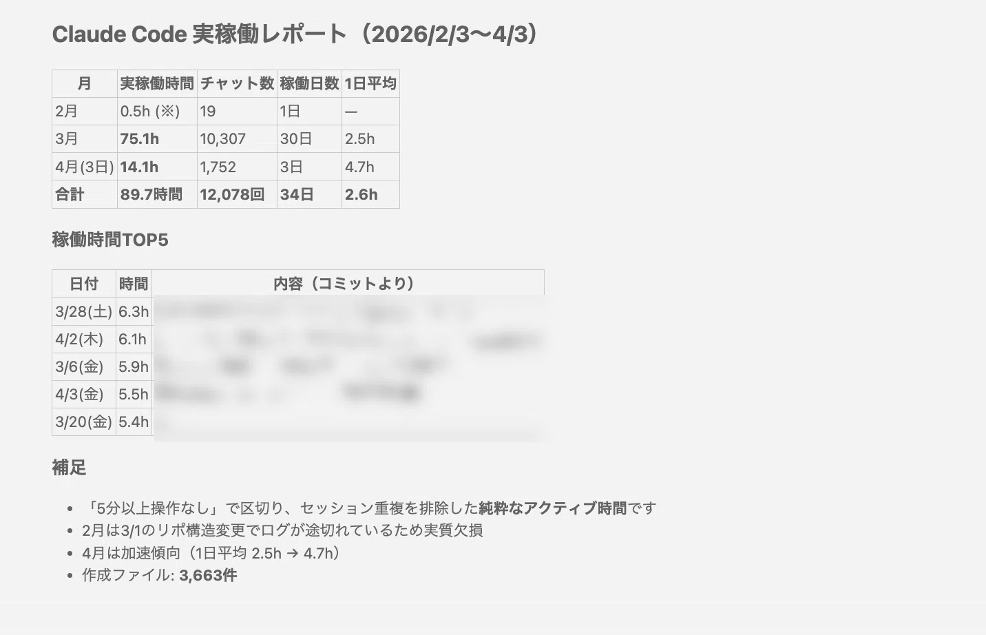 非エンジニア経営者が、Claude Codeに出会って2ヶ月で起きたことの全