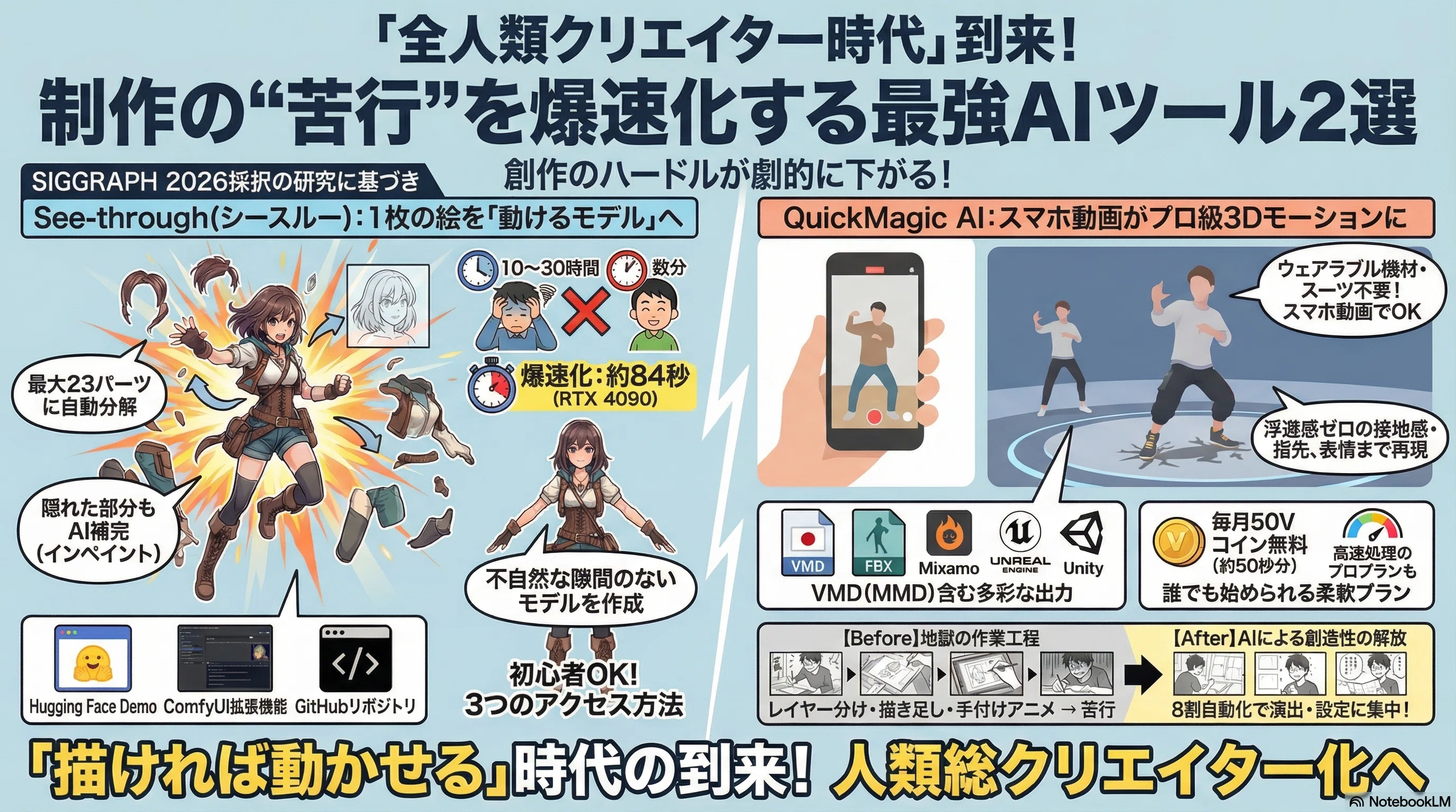 See-throughとQuickMagic AI：→ プロ並みのレイヤー分け済みPSDする