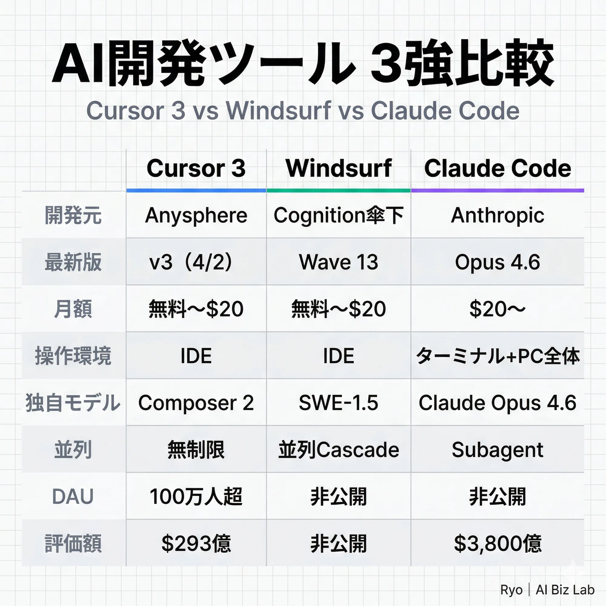 大セール エラー faded ゲートガーディアン コンプリート 比較用付 2026年4月最新】AIコーディングツール戦争が激変した — Cursor 3 vs