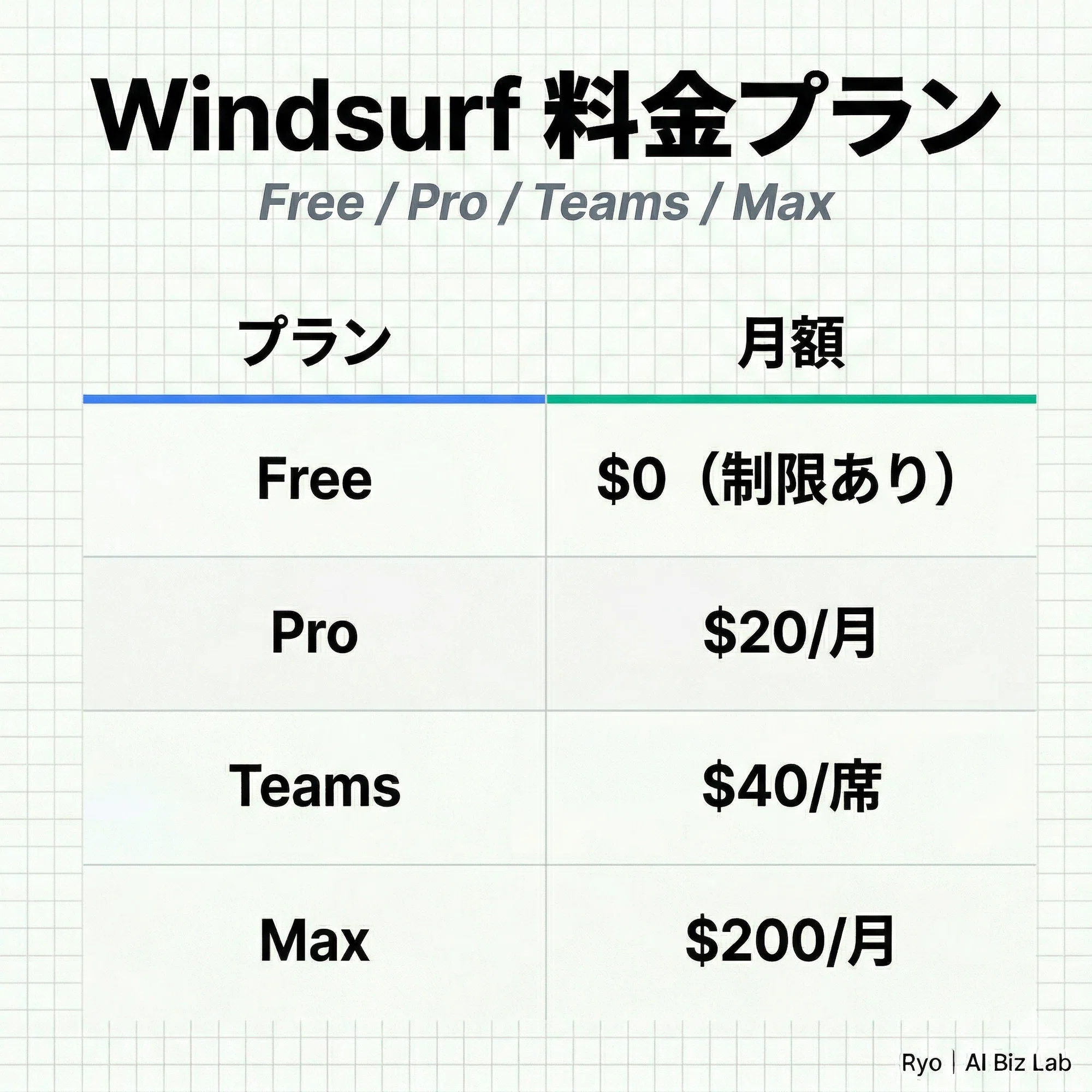 2026年4月最新】AIコーディングツール戦争が激変した — Cursor 3 vs