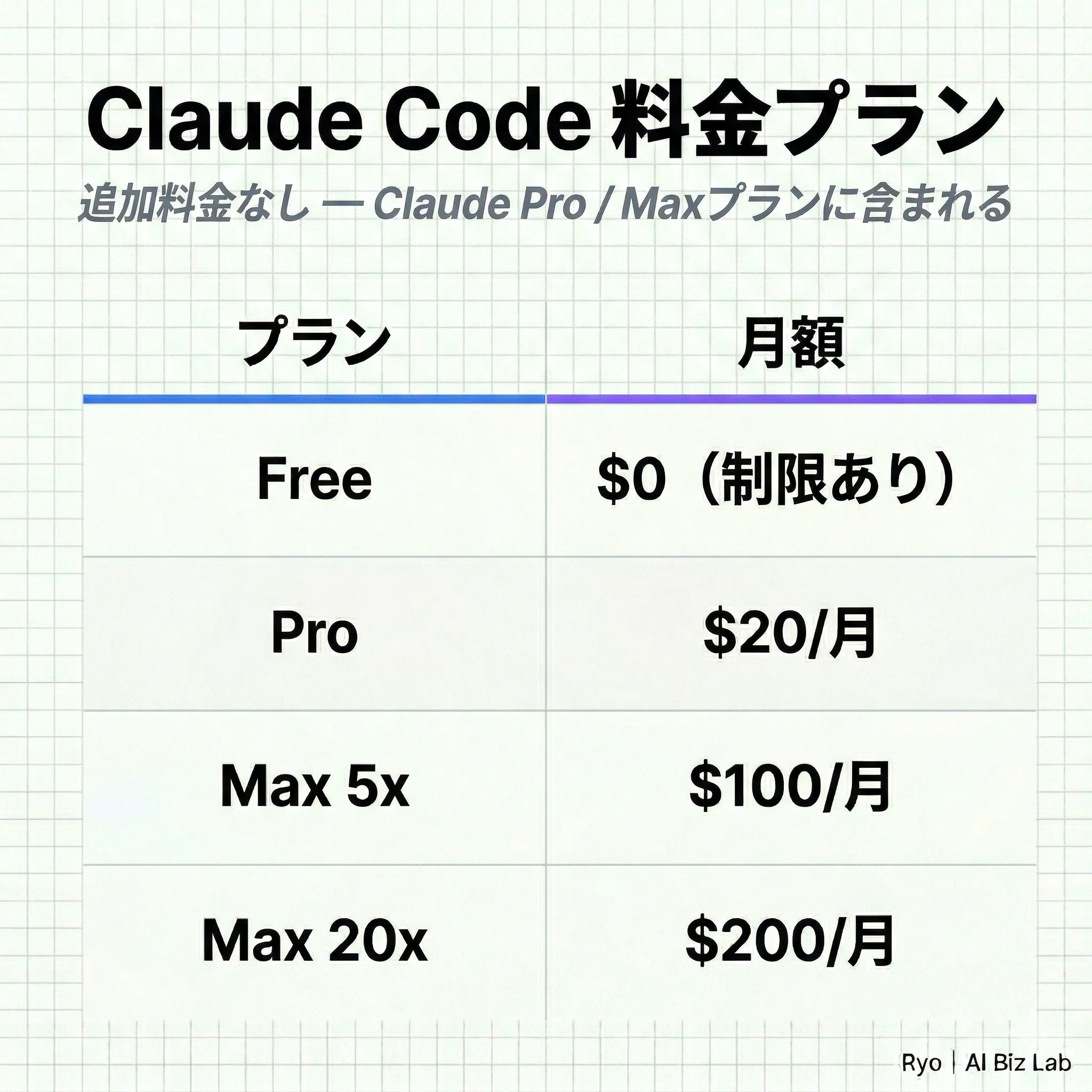 2026年4月最新】AIコーディングツール戦争が激変した — Cursor 3 vs
