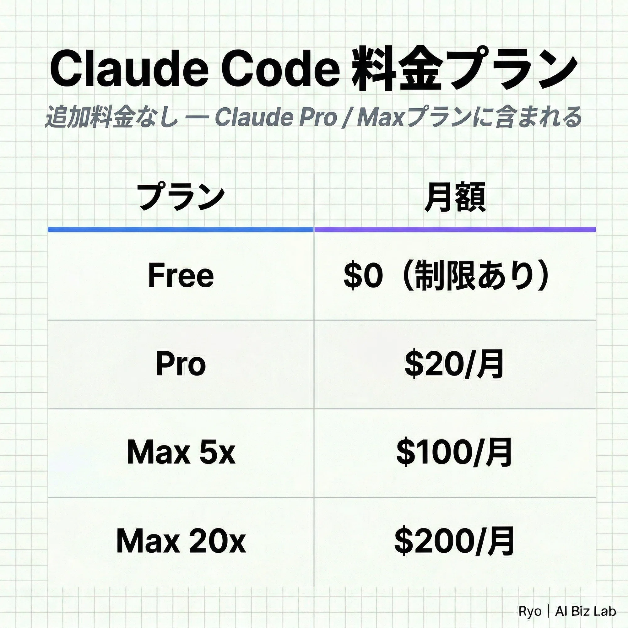 2026年4月最新】AIコーディングツール戦争が激変した — Cursor 3 vs