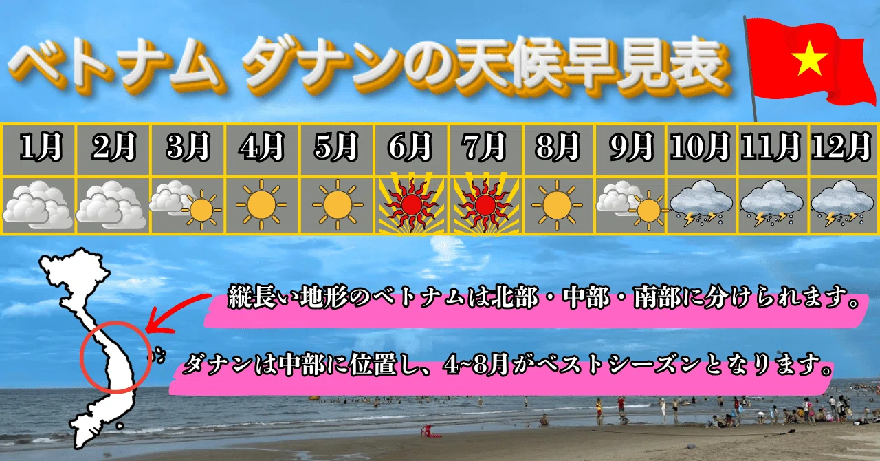 ダナン 10 月 気候