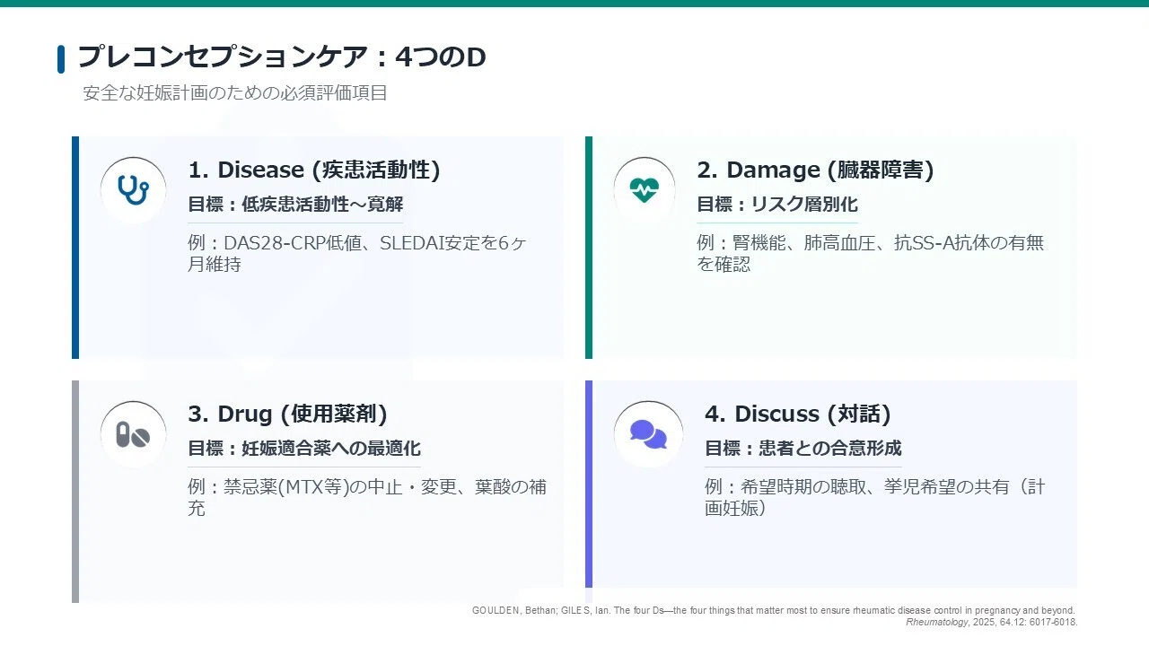 膠原病合併妊娠のマネジメント ―「できない」を「できる」に変える
