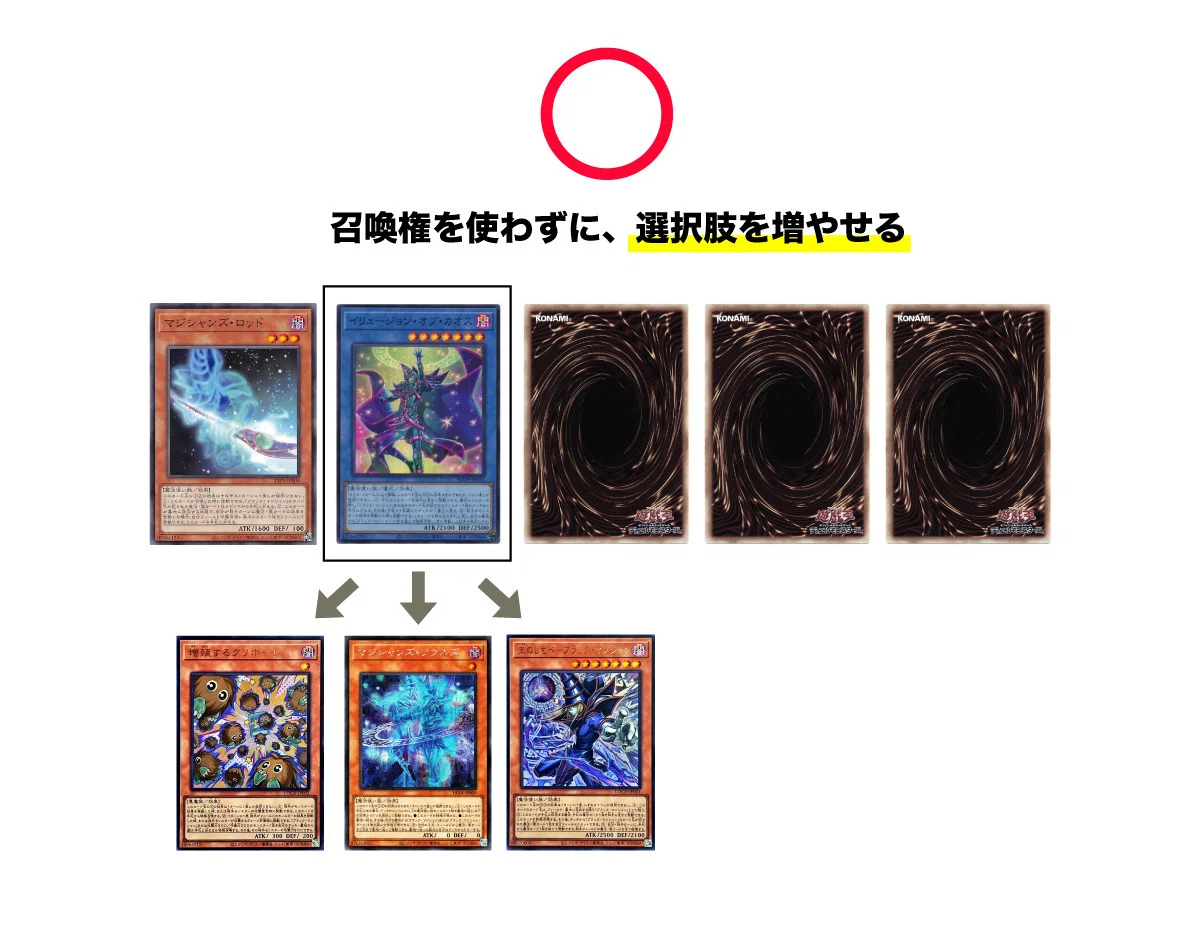 デッキ紹介：オシリスブラマジ【黒魔天空神】｜U