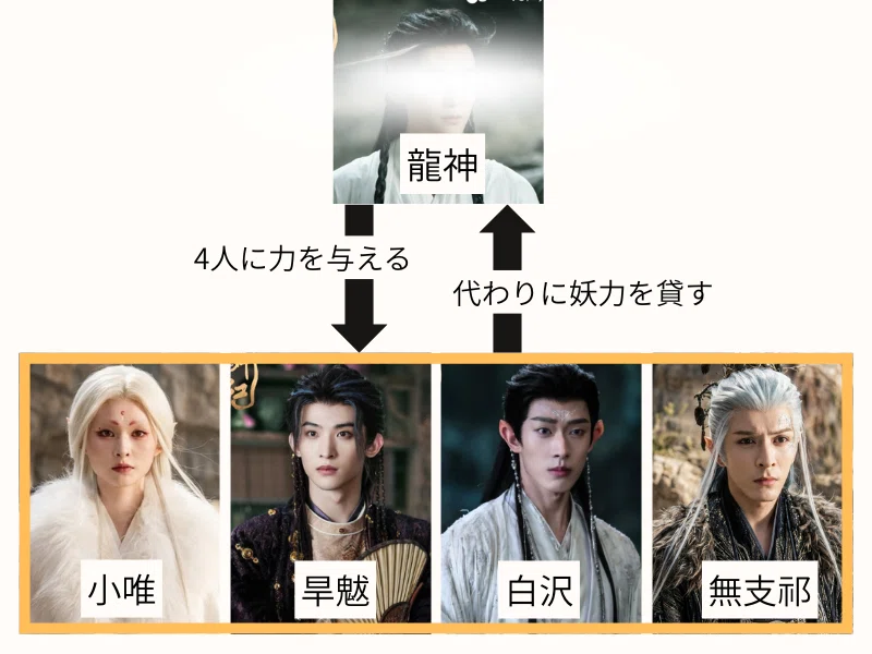 月鱗綺紀】7話までのキャスト・登場人物・事件概要・謎をまとめました