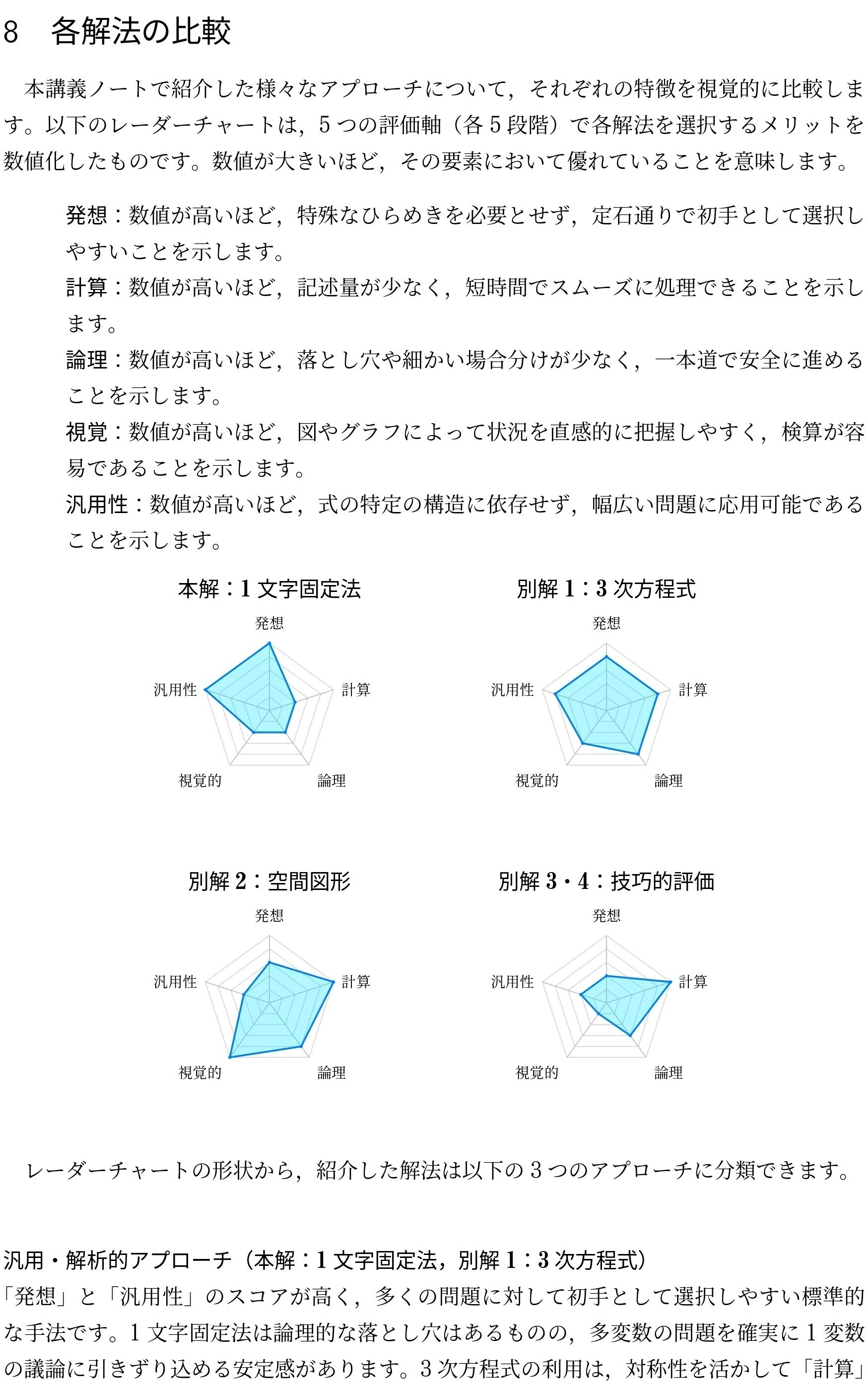 VS数学講義Note_第001講(発想を比較せよ)｜Vibrant Square