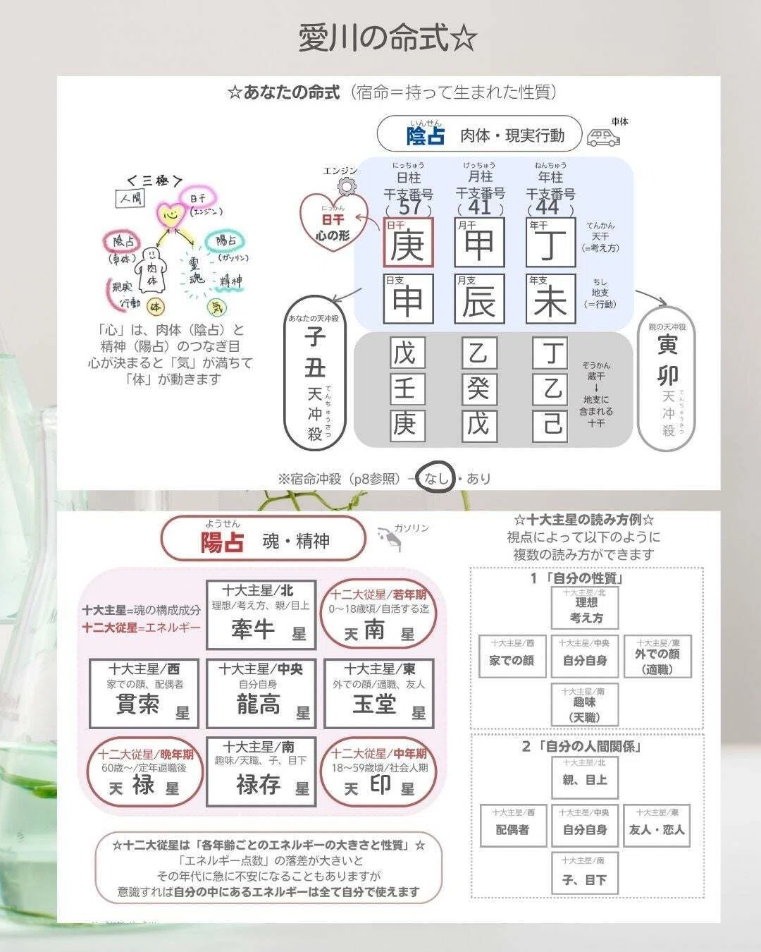 4/4（土）【算命学】☆鑑定シートについて☆（自分の命式詠みあり