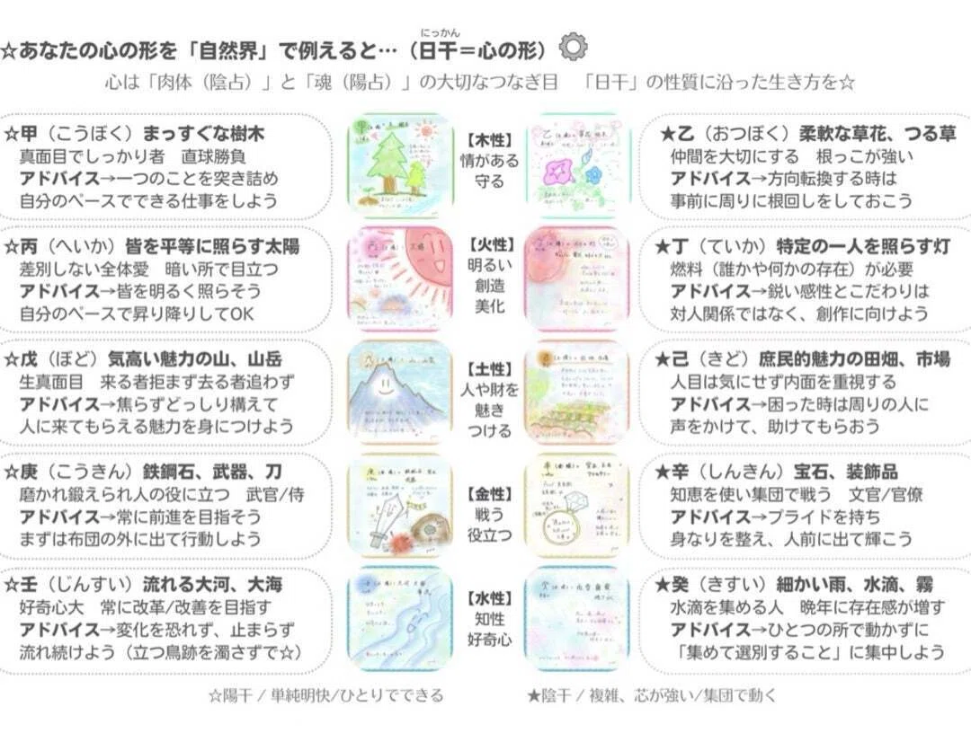 4/4（土）【算命学】☆鑑定シートについて☆（自分の命式詠みあり