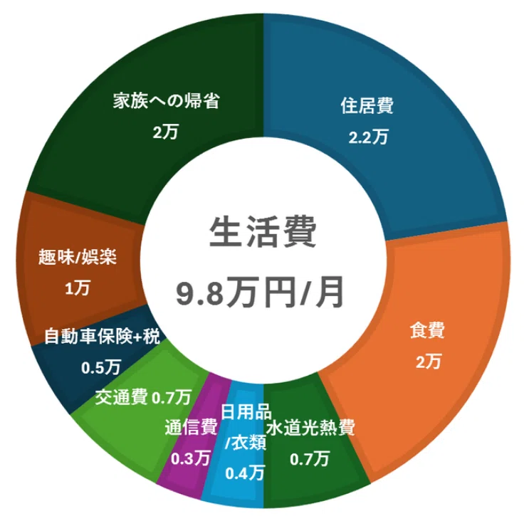 人気の資産設計 2024年度のZEH普及実績について | 山梨で新築・注文住宅建てるなら