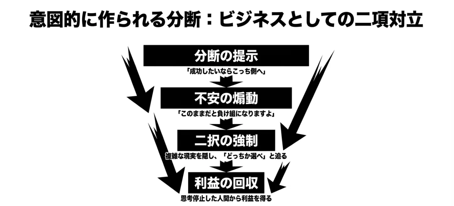 FACT FULNESS」あなたが見ている世界は“現実”ではない｜エノモト マサヒロ