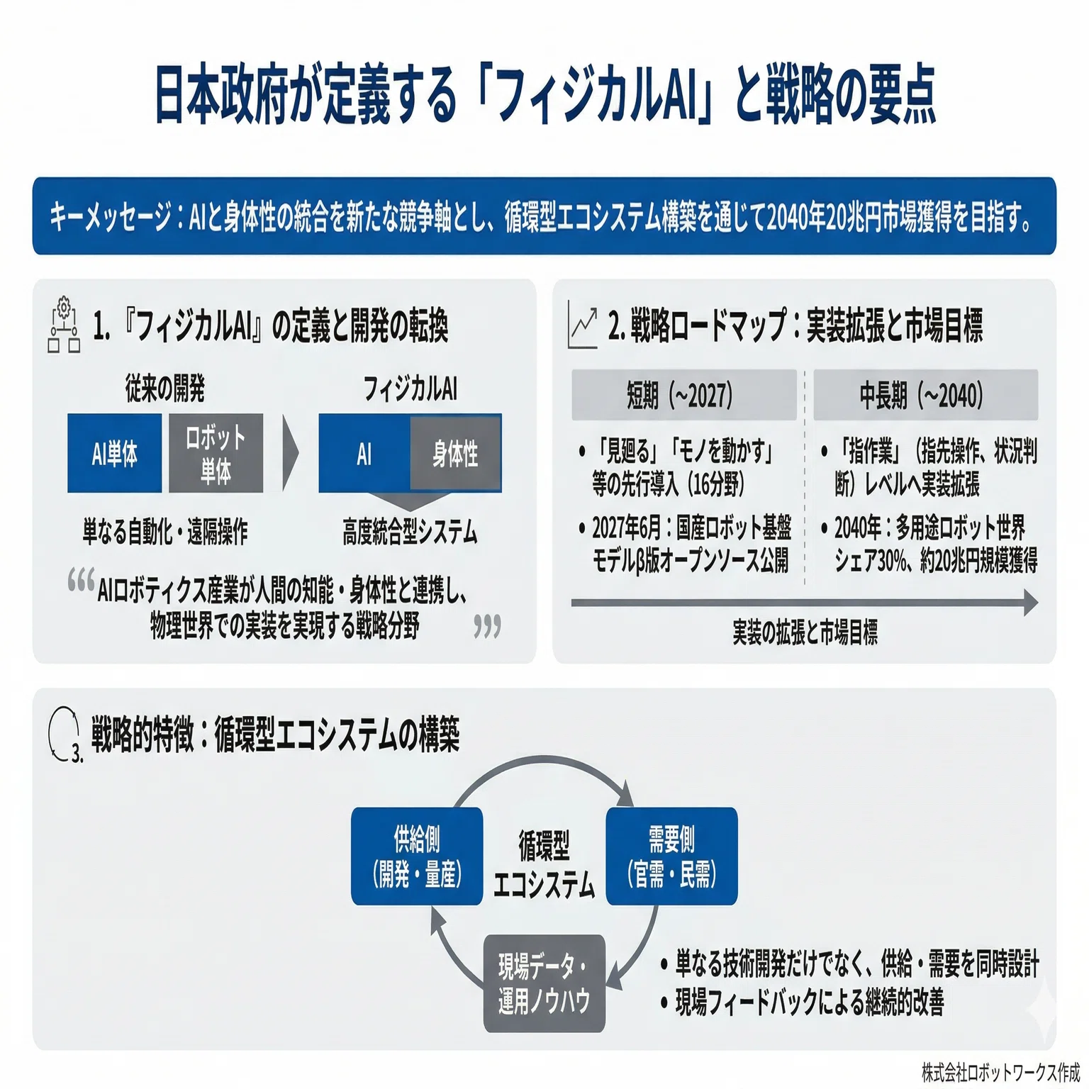 日本政府「AIロボティクス戦略」を深セン在住の日本人が読み解く