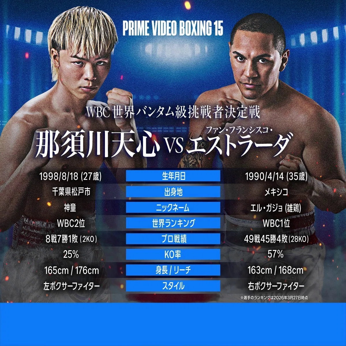 那須川天心は負けて強くなるのか？それとも…(エストラーダ戦予想)｜武