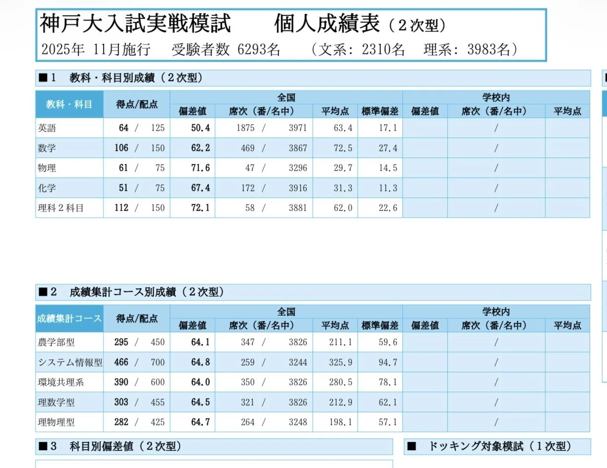 神大実戦　理系　4年分 神大実戦 理系 4年分 駿台 神戸大入試実戦模試問題 神戸大学 2020年11