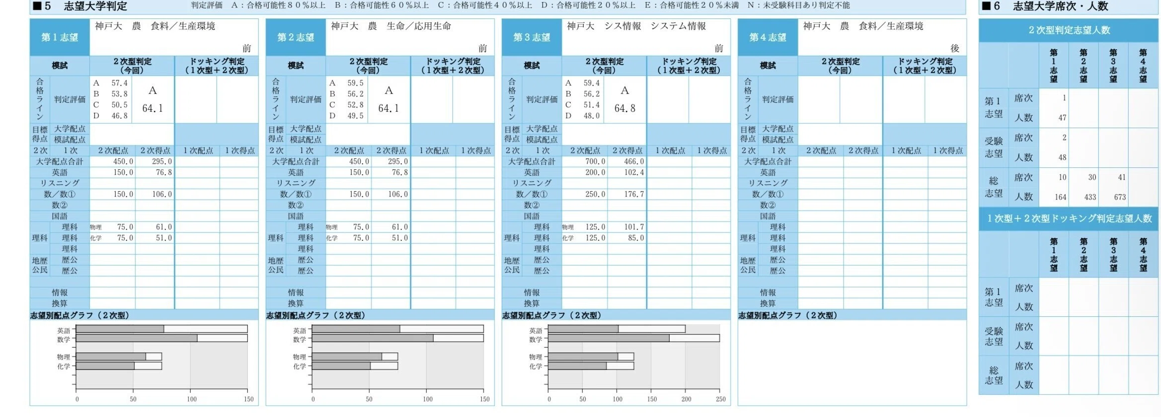 神大実戦　理系　4年分 神大実戦 理系 4年分 駿台 神戸大入試実戦模試問題 神戸大学 2020年11