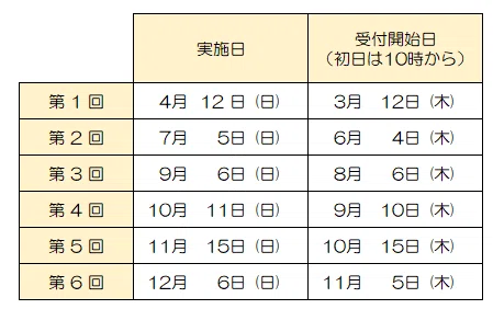 小6・合不合判定テスト第1回～第6回結果【中学受験2026・進学くらぶC