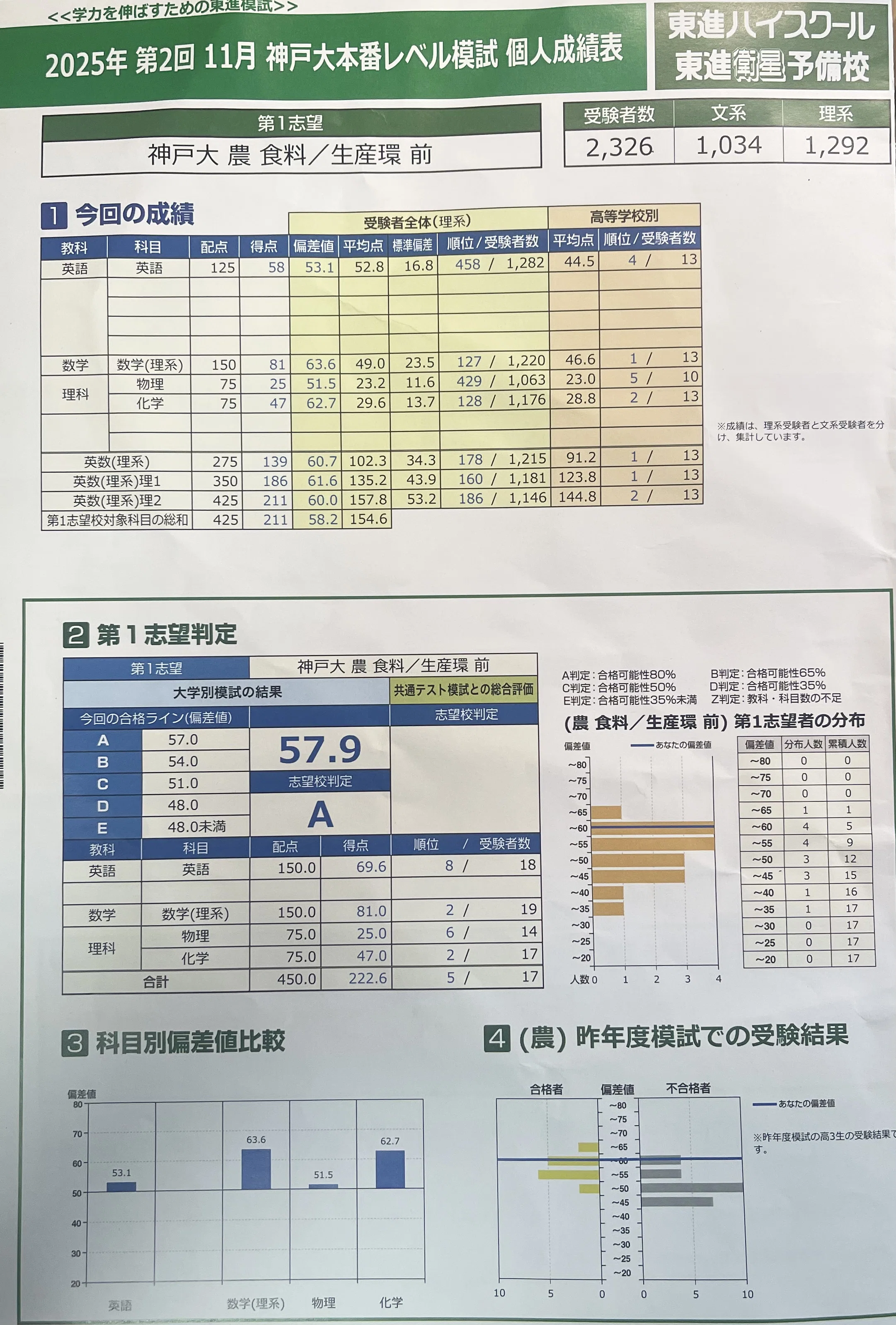 神戸大学 浪人合格体験記｜神送のフ浪ーレン