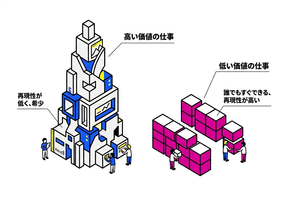 アイソメ・ミニマル（図解）