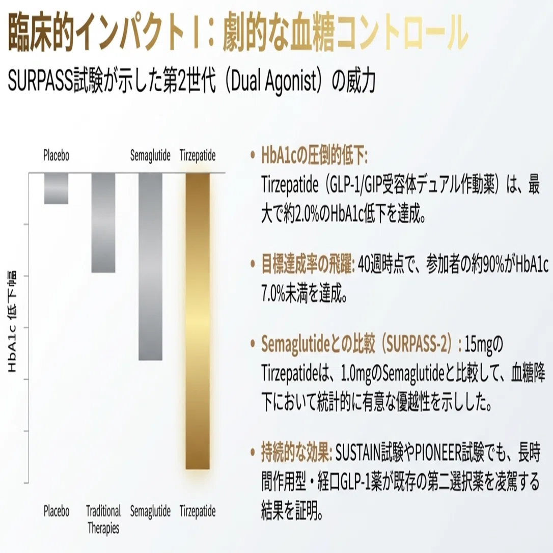 glp-1 効果 GLP-1受容体作動薬。血糖・体重・心臓・腎臓を同時に守る「新時代の薬」とは何か｜咳・痰と食物アレルギー 医学情報ノート from みちのく