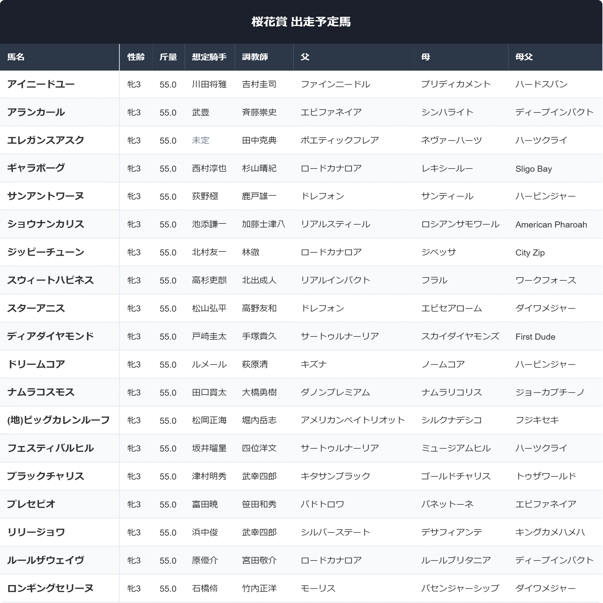 桜花 賞 過去