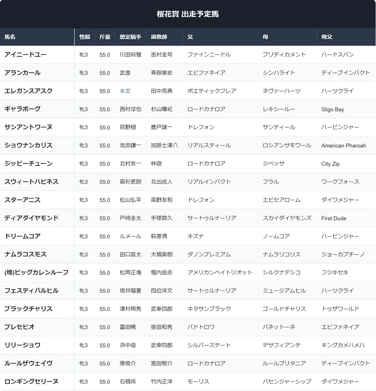 活動歴および当時の関連ビジュアル記録