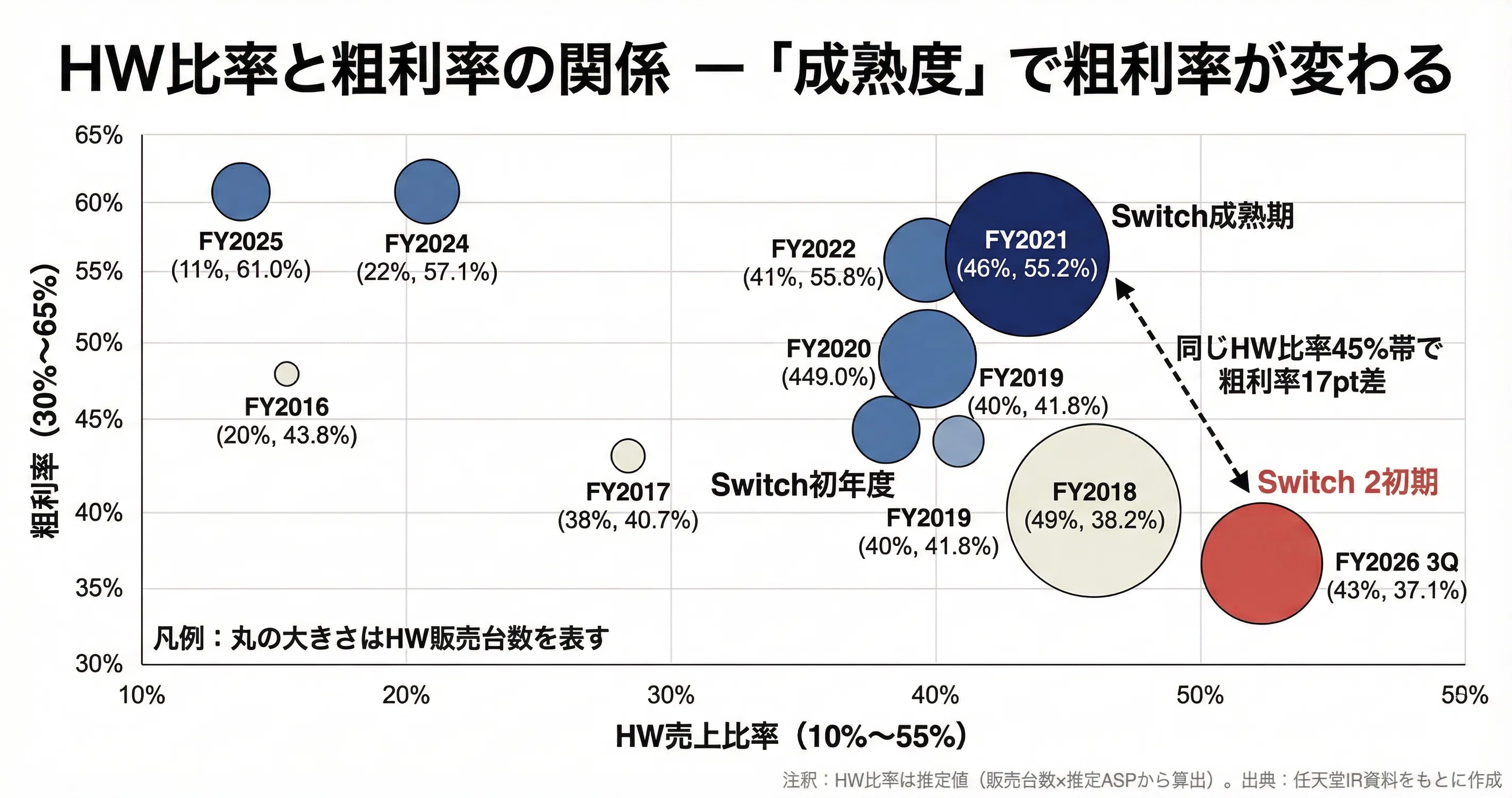 徹底分析｜任天堂】NISAで一生持てるか｜ココノエ｜日本株を数字で読む