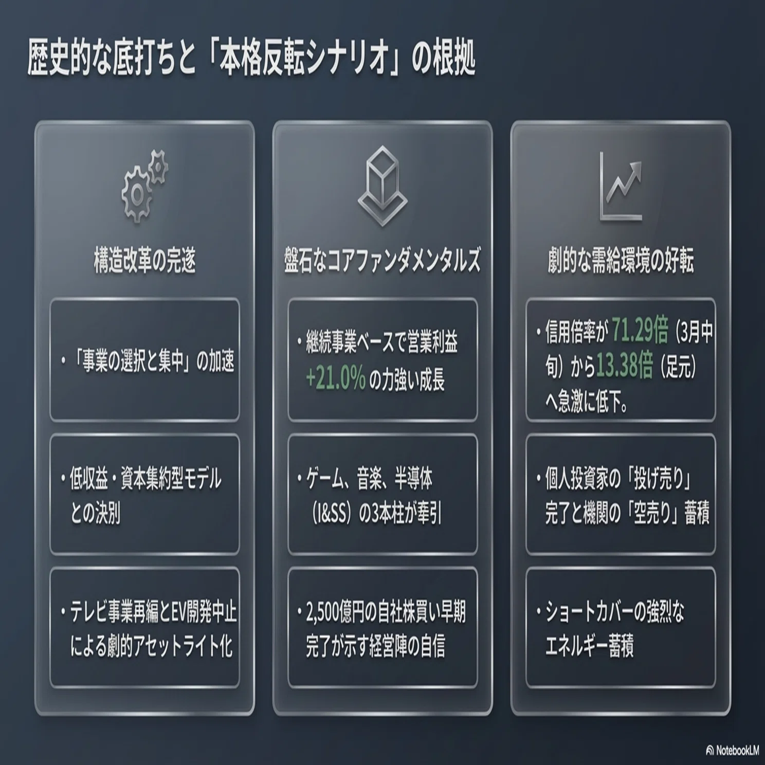 ソニーグループ（6758）】銘柄分析レポート：「アセットライト化への